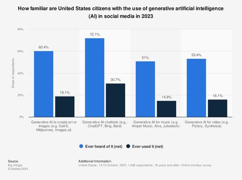 從恐懼到擁抱 人工智能在市場(chǎng)營銷中的技術(shù)轉(zhuǎn)讓與價(jià)值重塑
