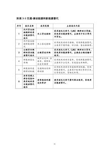 上海市2018版節(jié)能低碳技術(shù)產(chǎn)品推廣目錄發(fā)布，聚焦六項(xiàng)發(fā)電行業(yè)關(guān)鍵技術(shù)