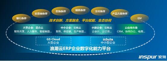 萬億級數字化市場重塑 誰將引領新一代企業服務生態？