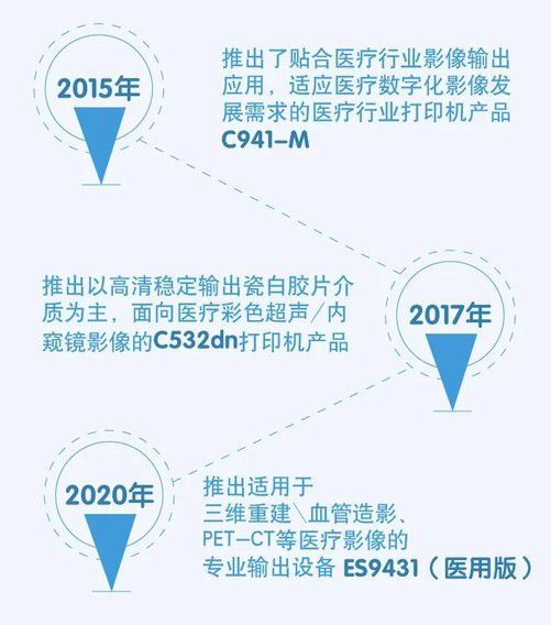 oki持續加碼醫療行業，以新品、服務升級與三年質保構建數字化醫療新生態